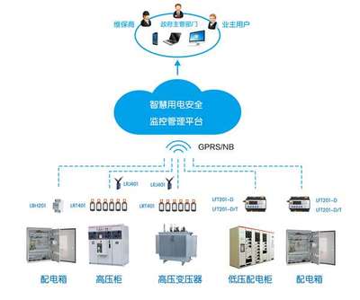 智慧用電安全管理系統 信息系統集成服務助力安全用電管理